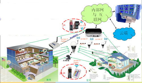 Eclairage intelligent sera dirigé tendance inévitable du développement futur