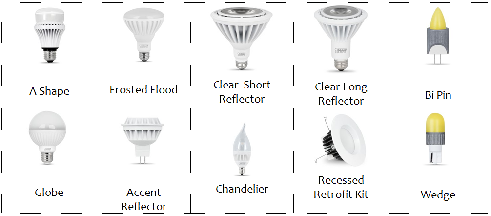 Choisissez les lampes LED appropriées