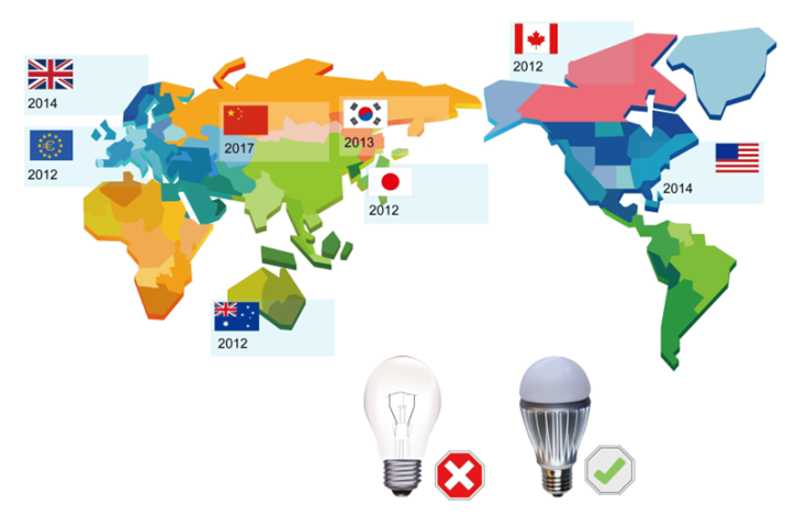 Marque ENELTEC Regard sur le marché mondial de l'éclairage LED