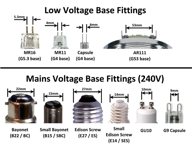 De nombreux types de Ampoule LED