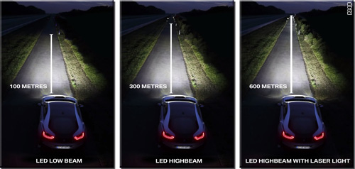 éclairage LED sera la tendance future de voiture