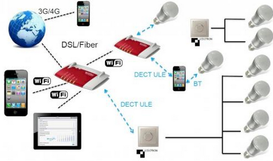 Future LED applications d'éclairage à domicile font plus intelligent