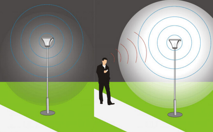 Avantages des réverbères LED de capteur radar