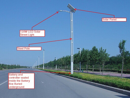 Le statu quo de l'éclairage public ordinaire et de la source lumineuse à LED