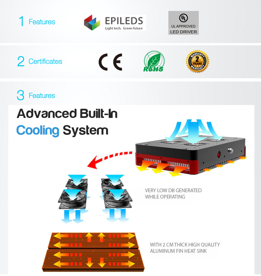 Apollo LED Grow Lights