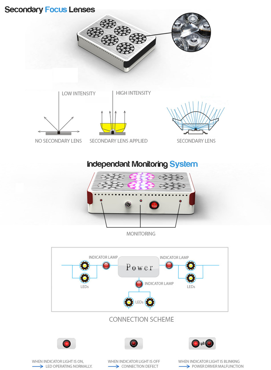 Apollo LED Grow Lights