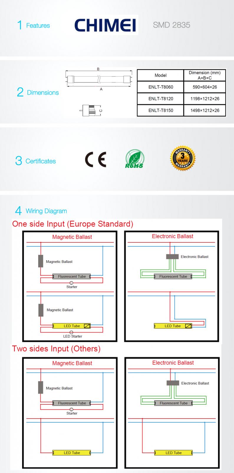 Motion Sensor LED Tubes