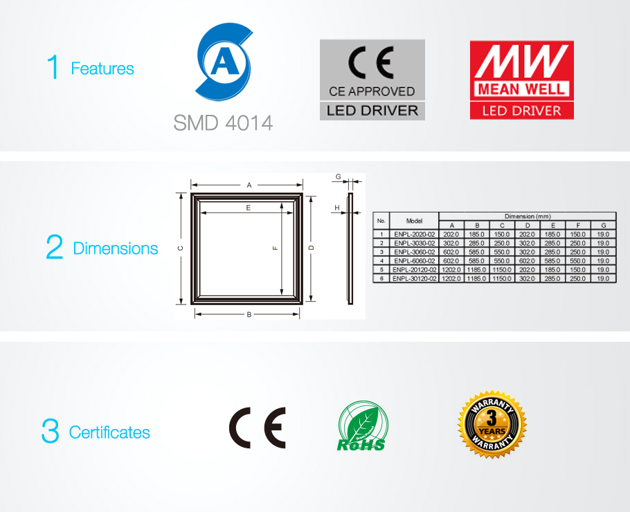 Panneaux Ultra Slim LED