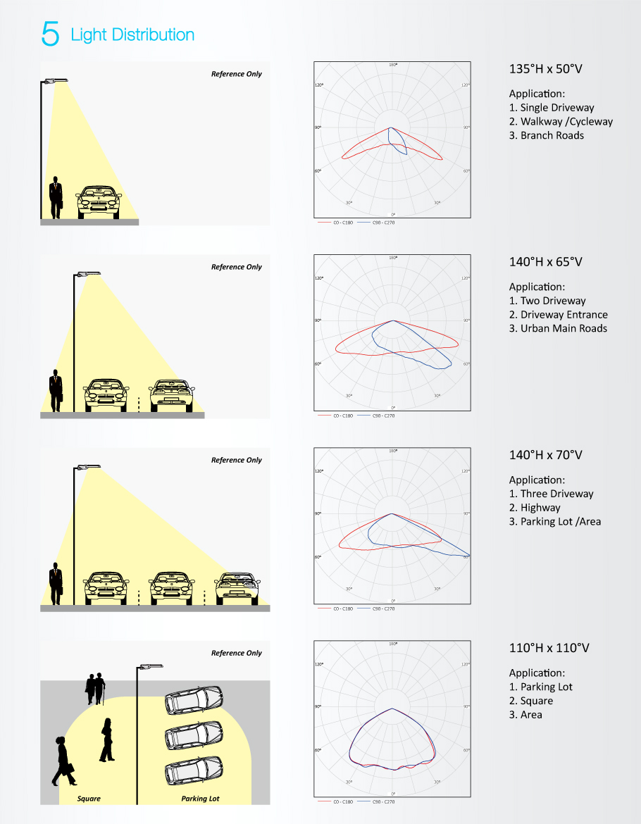 TUV cotées Street Lights LED