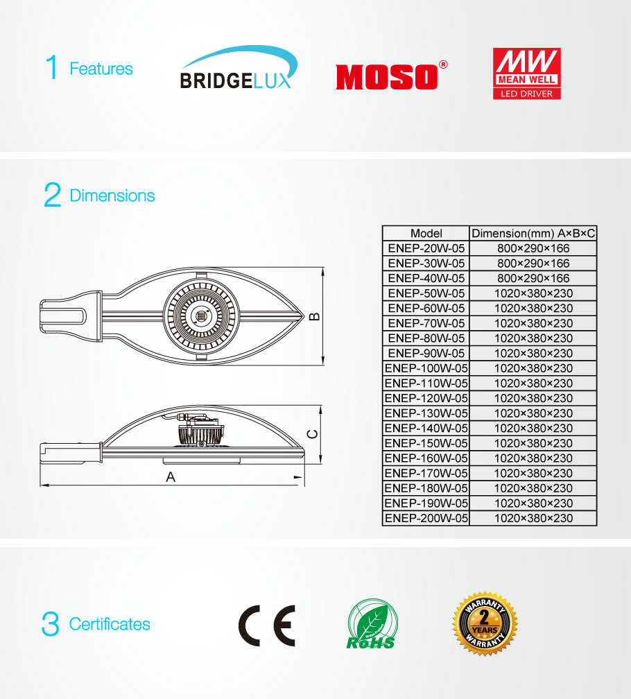 Explosion LED lampadaires Preuve