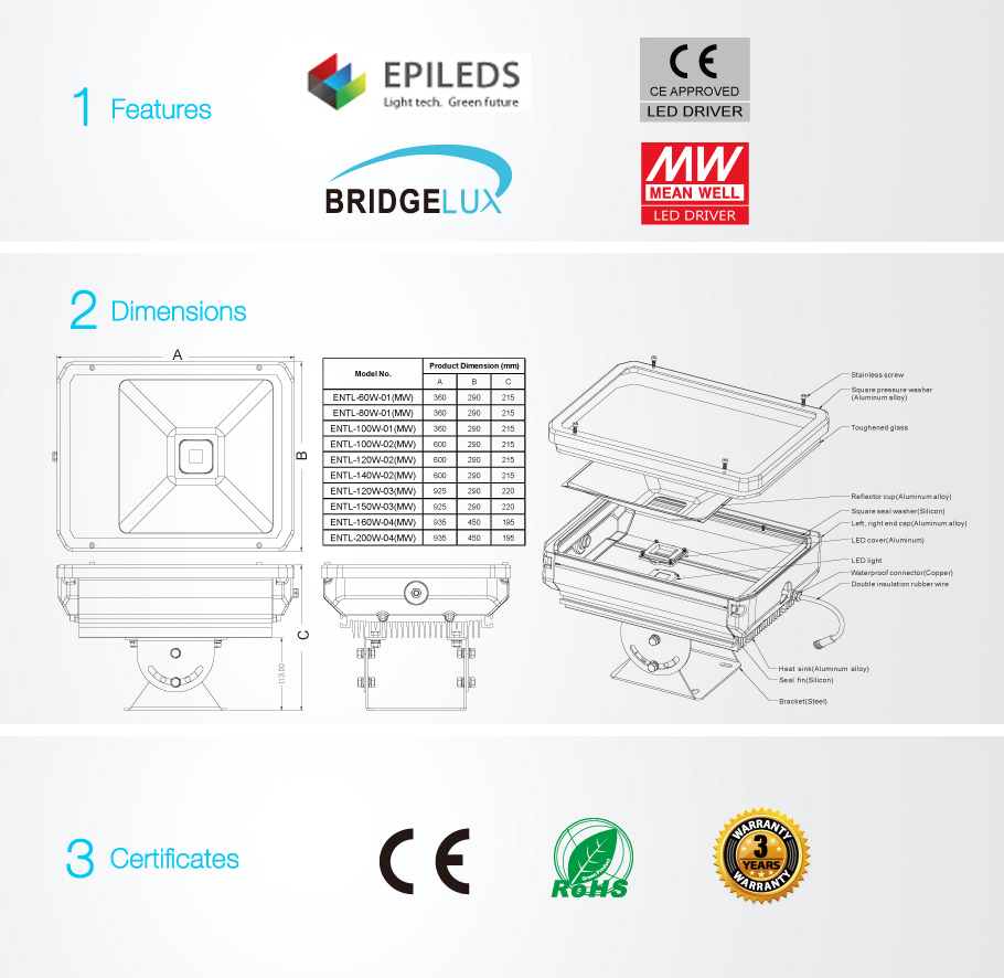 COB LED luminaires de tunnel