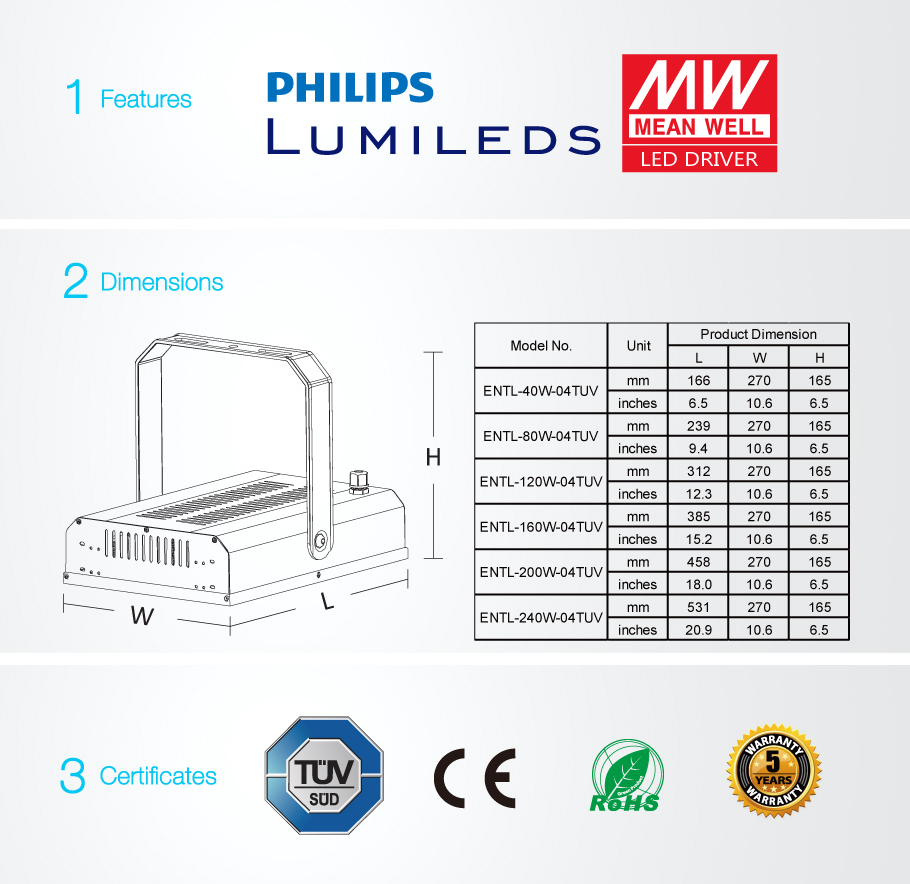 La liste TÜV luminaires de tunnel LED