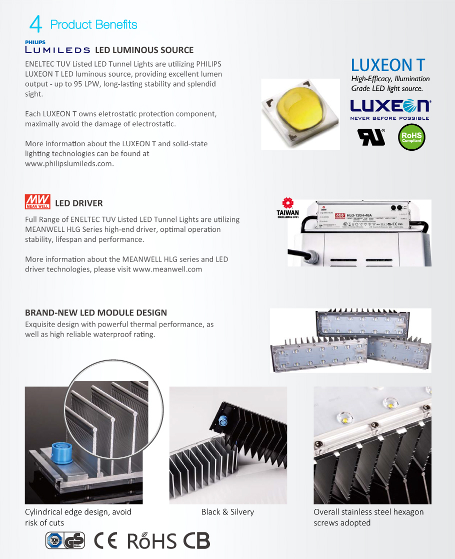 La liste TÜV luminaires de tunnel LED